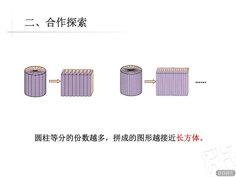 3.圆柱的体积课件PPT06