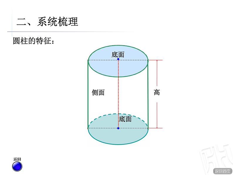 5.圆柱和圆锥回顾整理课件PPT05