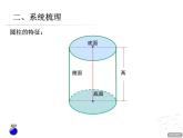 5.圆柱和圆锥回顾整理课件PPT