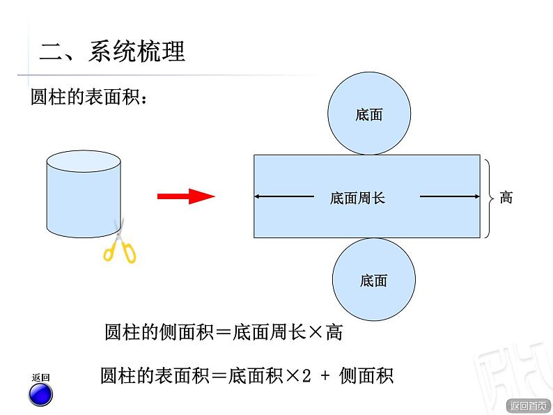 5.圆柱和圆锥回顾整理课件PPT07