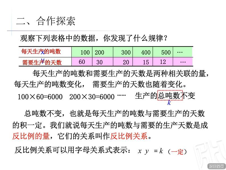 第4课时反比例的意义课件PPT第3页