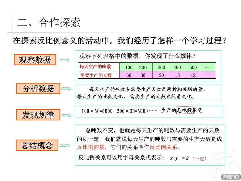 第4课时反比例的意义课件PPT第4页