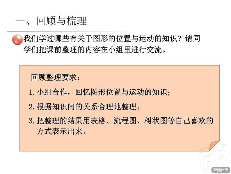 5.图形的位置与运动整理与复习课件PPT第2页