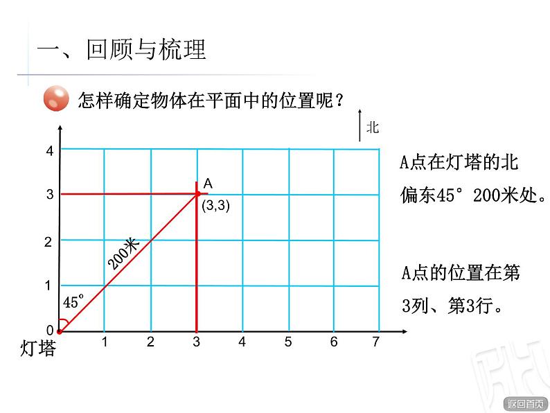 5.图形的位置与运动整理与复习课件PPT第8页