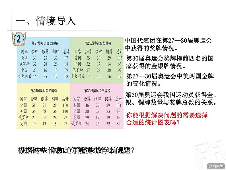 2.统计综合应用课件PPT02