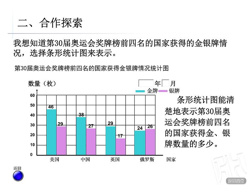 2.统计综合应用课件PPT05