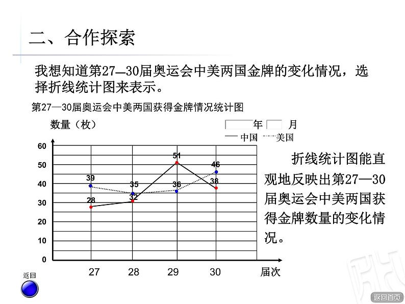 2.统计综合应用课件PPT06