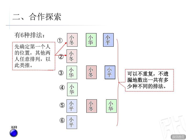 3、智慧广场——排列课件05