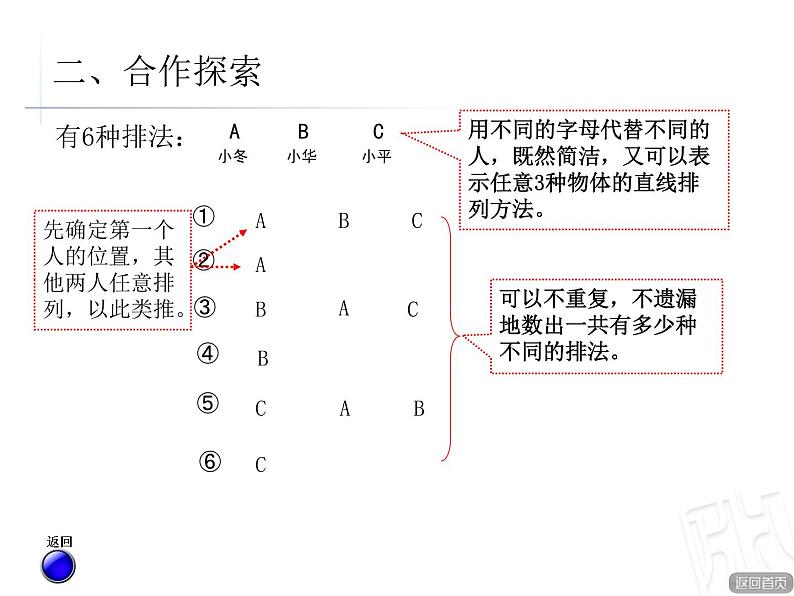 3、智慧广场——排列课件08