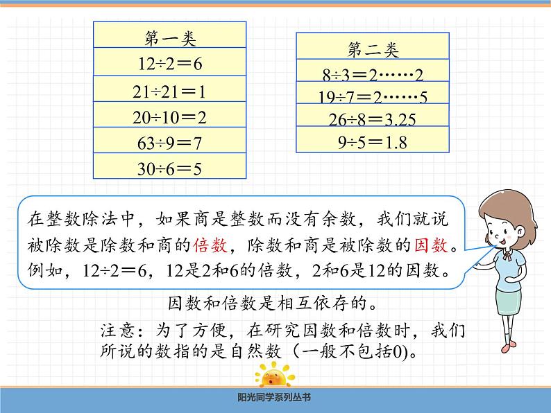 数学人教版五年级下第二单元 第1课时 因数和倍数课件PPT第6页