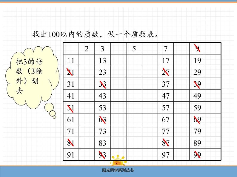 数学人教版五年级下第二单元 第1课时 质数和合数课件PPT第7页