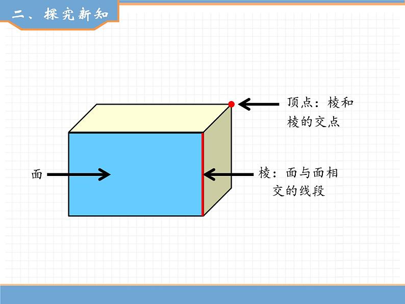 数学人教版五年级下第三单元 第1课时  长方体的认识课件PPT第3页