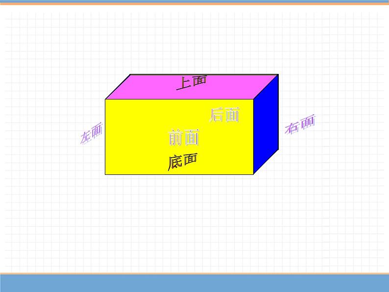 数学人教版五年级下第三单元 第1课时  长方体的认识课件PPT第6页