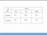 数学人教版五年级下第三单元 第2课时  正方体的认识课件PPT