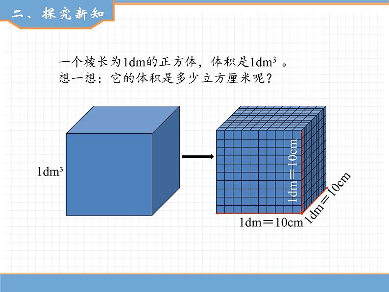 数学人教版五年级下第三单元 第3课时  体积单位间的进率课件PPT第3页