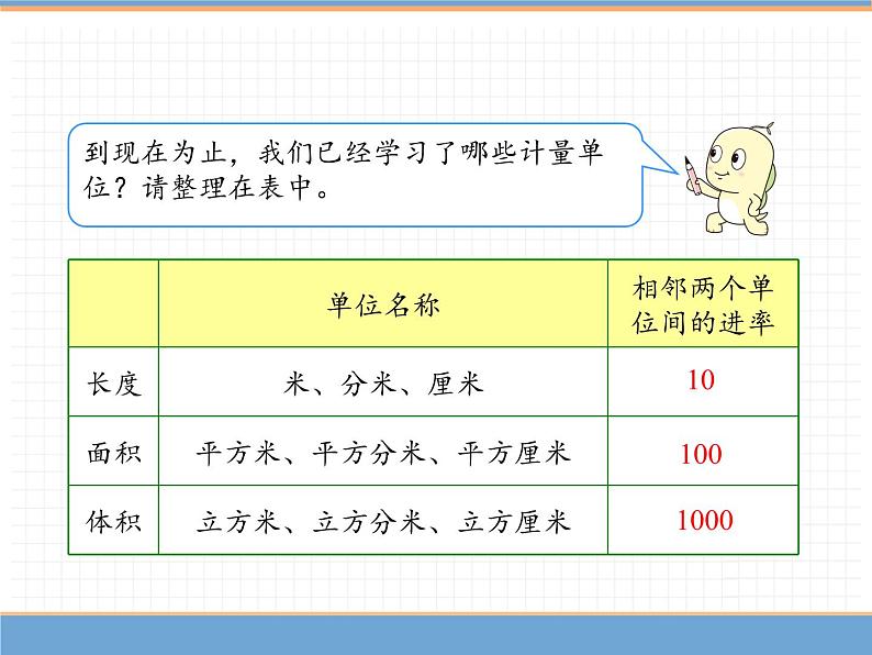 数学人教版五年级下第三单元 第3课时  体积单位间的进率课件PPT第6页