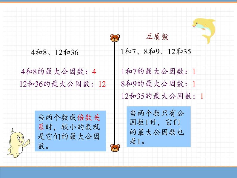 数学人教版五年级下第四单元 第1课时  最大公因数（1）课件PPT第7页