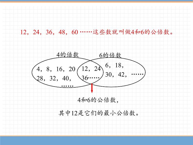 数学人教版五年级下第四单元 第1课时  最小公倍数（1）课件PPT第5页