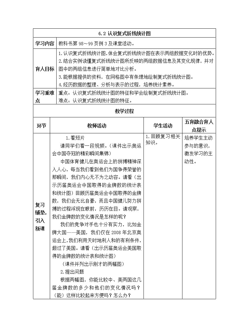 西师版五年级下册数学《6.2 认识复式折线统计图》表格式教案01