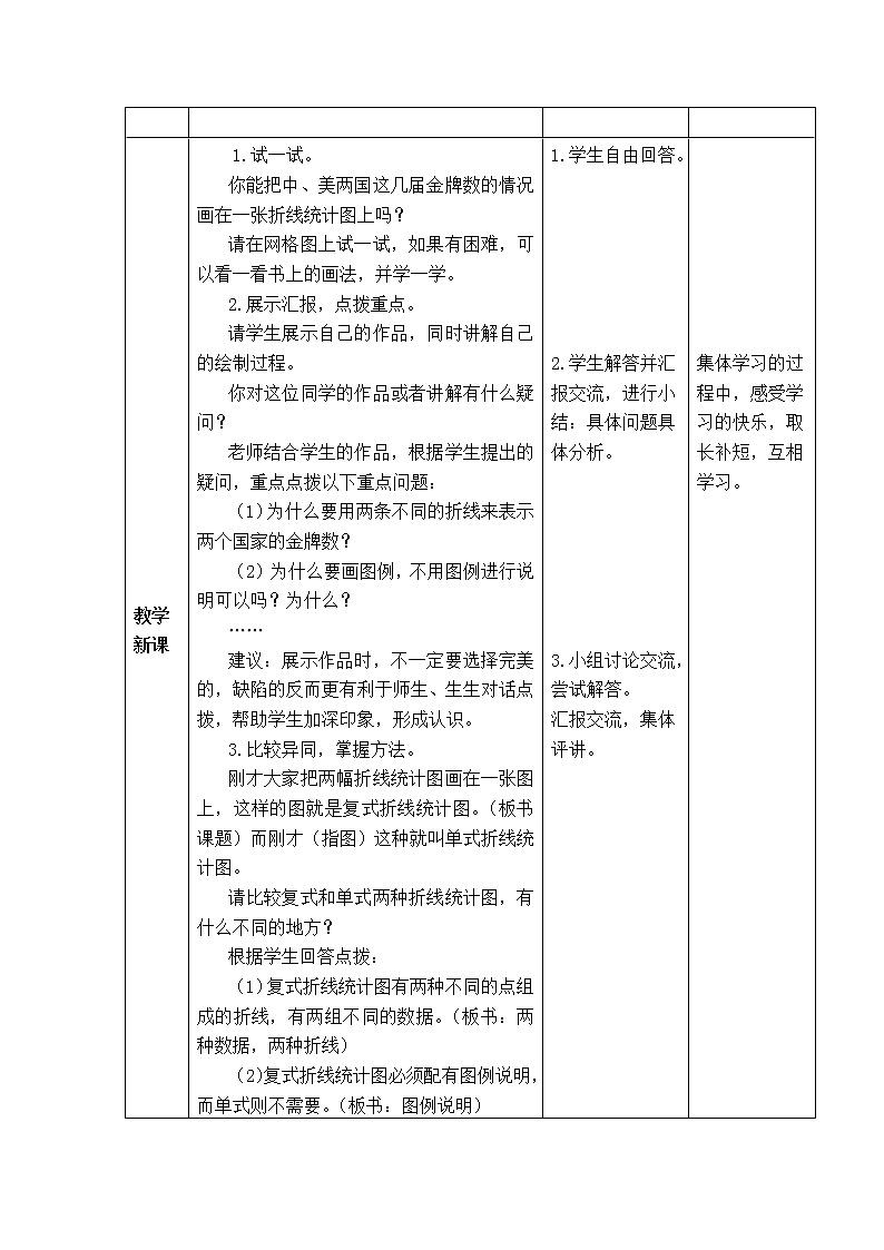 西师版五年级下册数学《6.2 认识复式折线统计图》表格式教案02