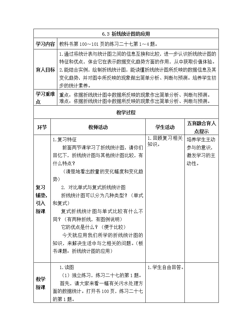 西师版五年级下册数学《6.3 折线统计图的应用》表格式教案第1页