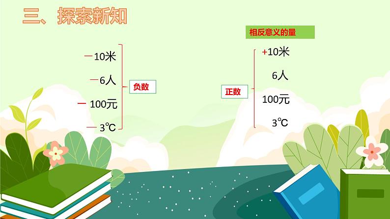 人教版六年级下册 数学 第一单元 负数  课件第5页
