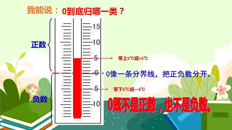 人教版六年级下册 数学 第一单元 负数  课件第6页