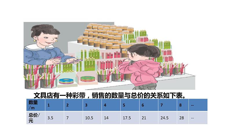 人教版六年级下册数学 4.2.1 成正比例的量课件PPT第4页