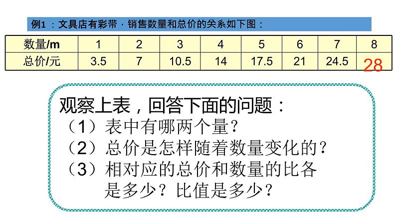 人教版六年级下册数学 4.2.1 成正比例的量课件PPT第7页