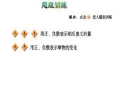六年级下册提分法生活中的负数课件PPT