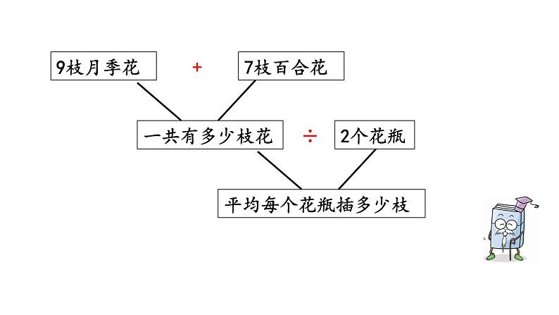 北京课改版数学二年级下册2.5 解决问题（2）课件07