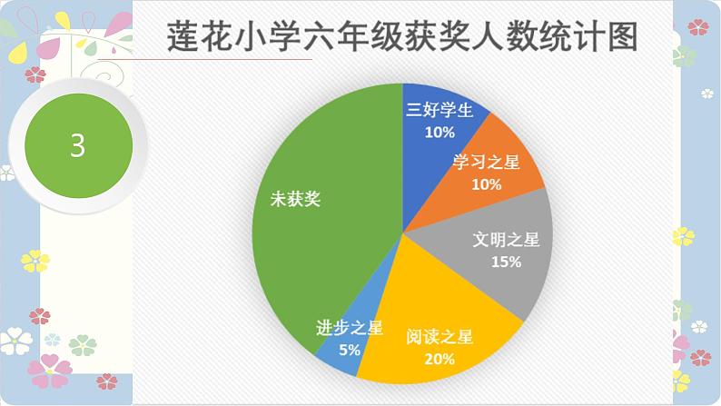 2.2 成数 课件  人教版数学六年级下册08