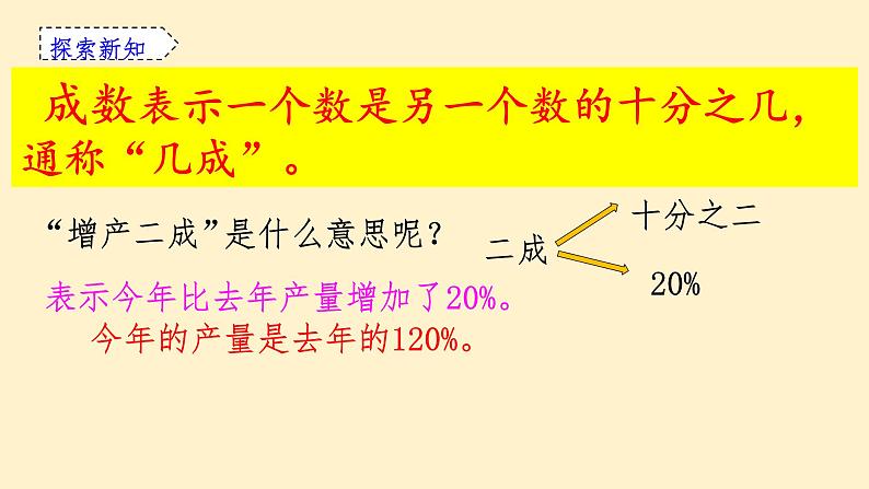 人教版数学六年级下册 2.2 成数  课件第8页