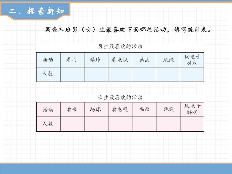 人教版数学三年级下第三单元 第1课时  复式统计表（1）课件PPT第4页