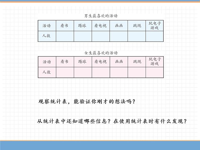 人教版数学三年级下第三单元 第1课时  复式统计表（1）课件PPT第5页