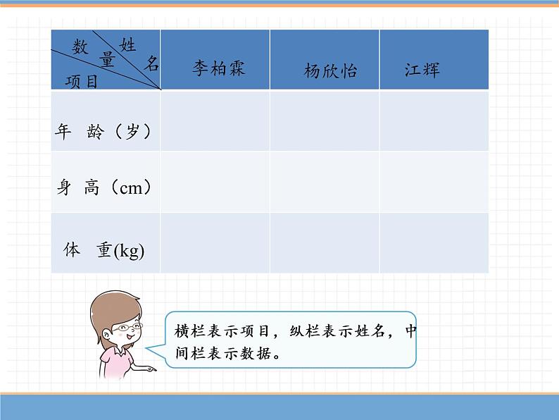 人教版数学三年级下第三单元 第2课时  复式统计表（2）课件PPT第4页