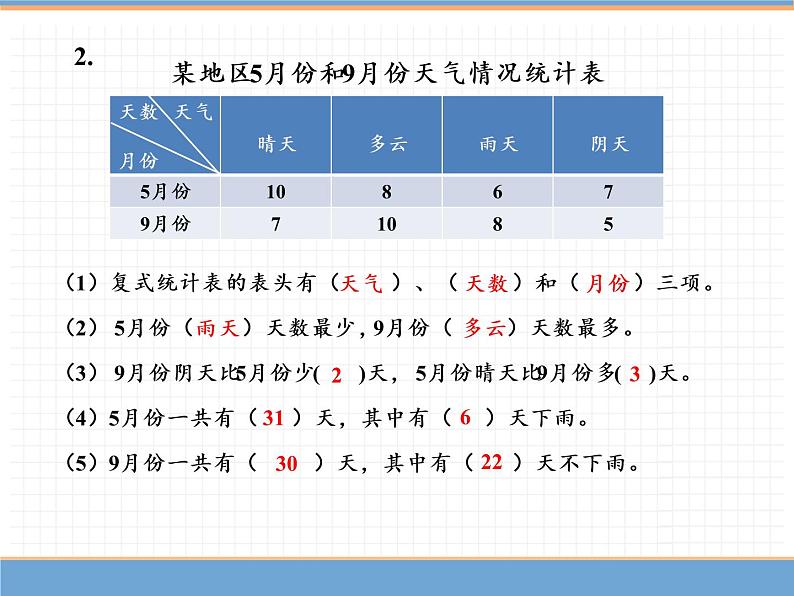 人教版数学三年级下第三单元 第2课时  复式统计表（2）课件PPT第8页