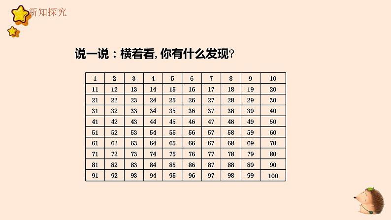 2022年春数学一下人教版 4.2 数的顺序 比较大小（课件）第6页