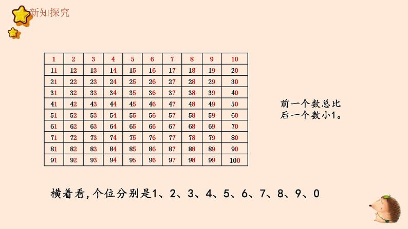 2022年春数学一下人教版 4.2 数的顺序 比较大小（课件）第7页