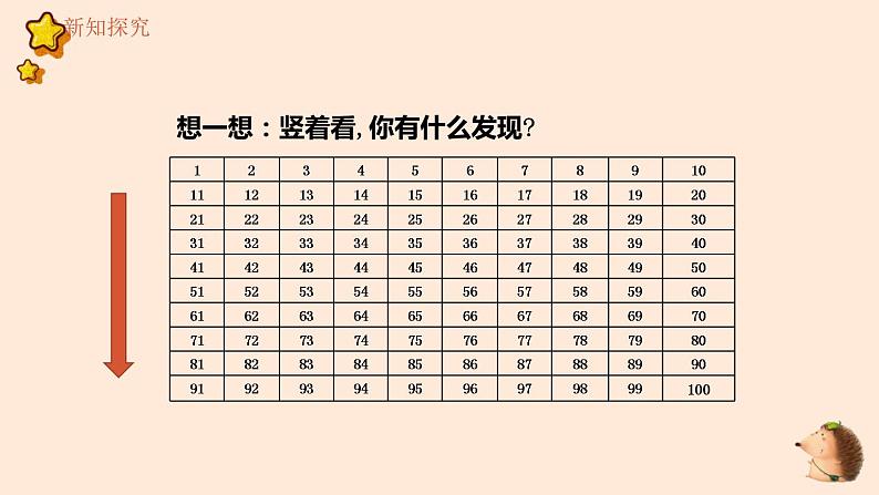 2022年春数学一下人教版 4.2 数的顺序 比较大小（课件）第8页