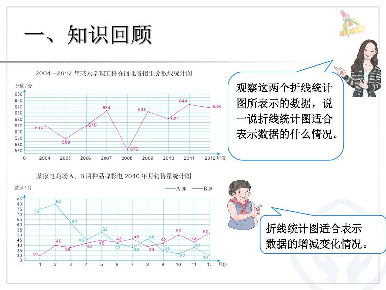 9.4总复习：折线统计图复习课件PPT第2页