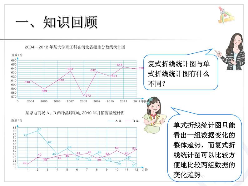 9.4总复习：折线统计图复习课件PPT第3页