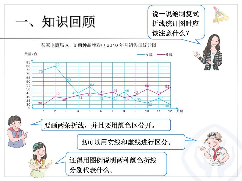 9.4总复习：折线统计图复习课件PPT第4页