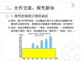 7.1单式折线统计图课件PPT