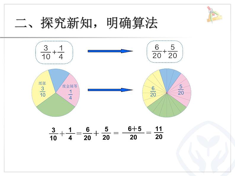 6.2异分母分数加、减法（例 1）课件PPT05