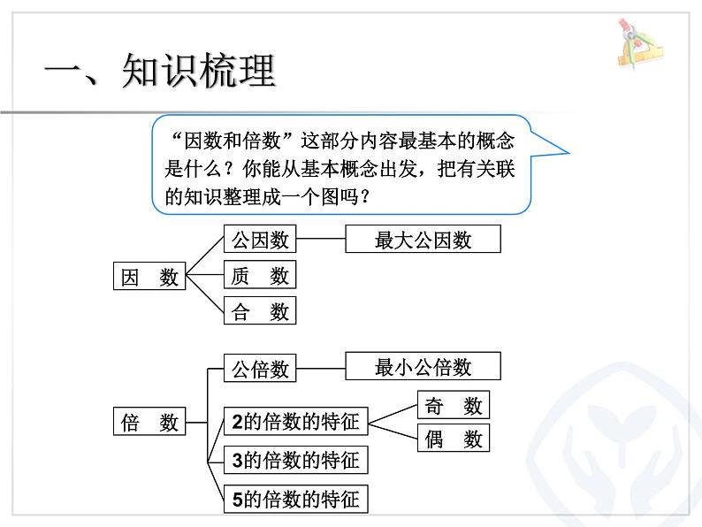 9.3总复习：因数和倍数复习课件PPT02