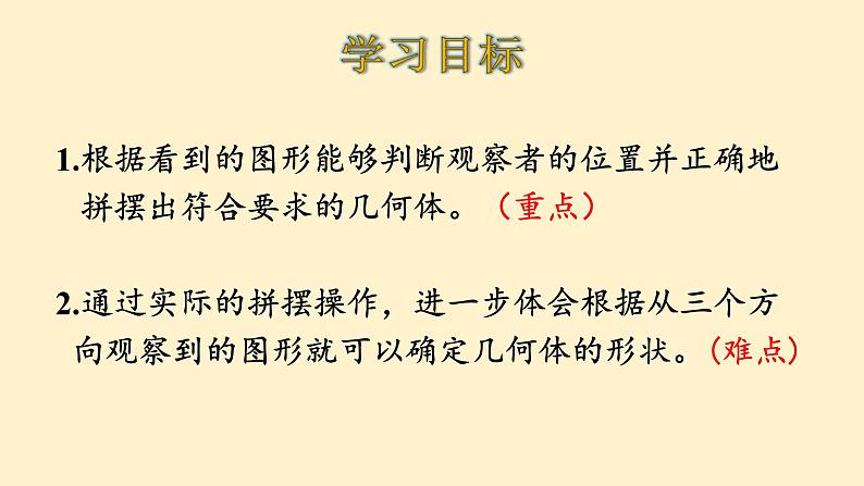 第一单元 观察物体（三）人教版五年级下册数学  课件第2页