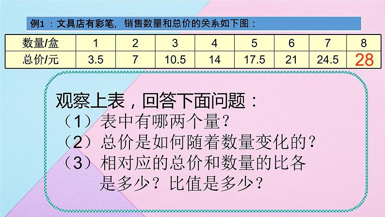 人教版六年级下册数学 4.2.1 成正比例的量  课件206