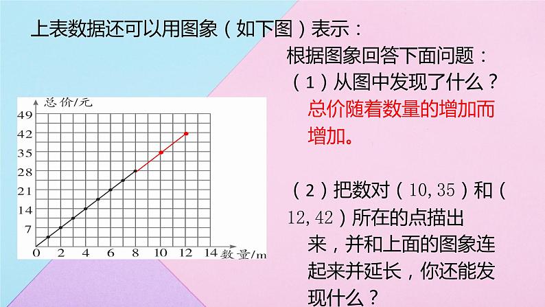 人教版六年级下册数学 4.2.1 成正比例的量 课件08