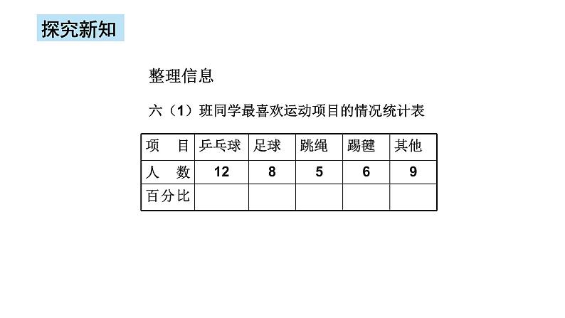 人教版数学六上第七单元第一课时《扇形统计图1》课件+教案+同步练习（含答案）03